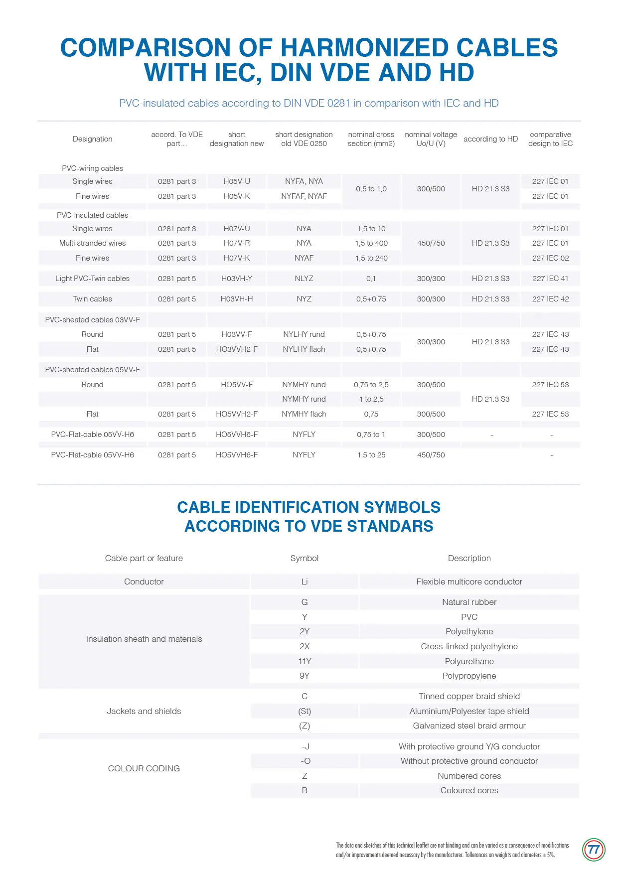 technical features 1