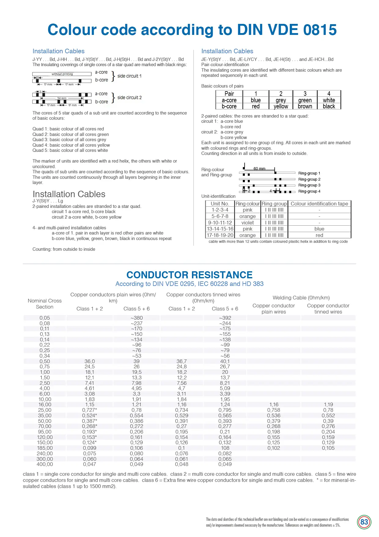 technical features 7
